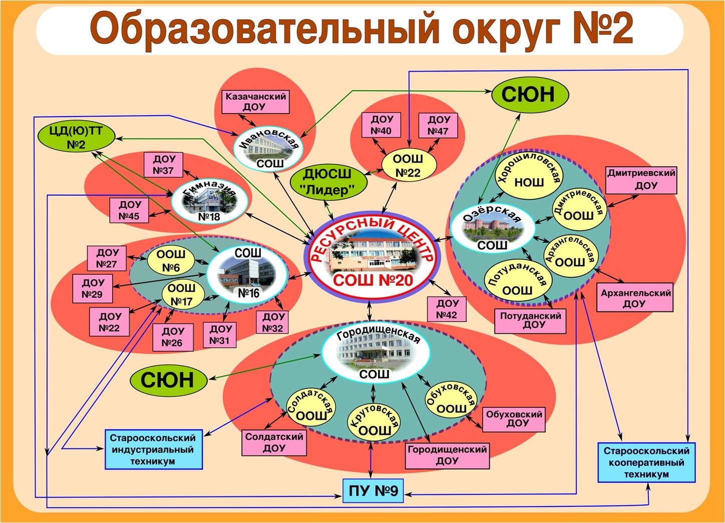 Сетевое взаимодействие c